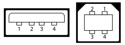 File:USB TypeAB Connector Pinout.jpg