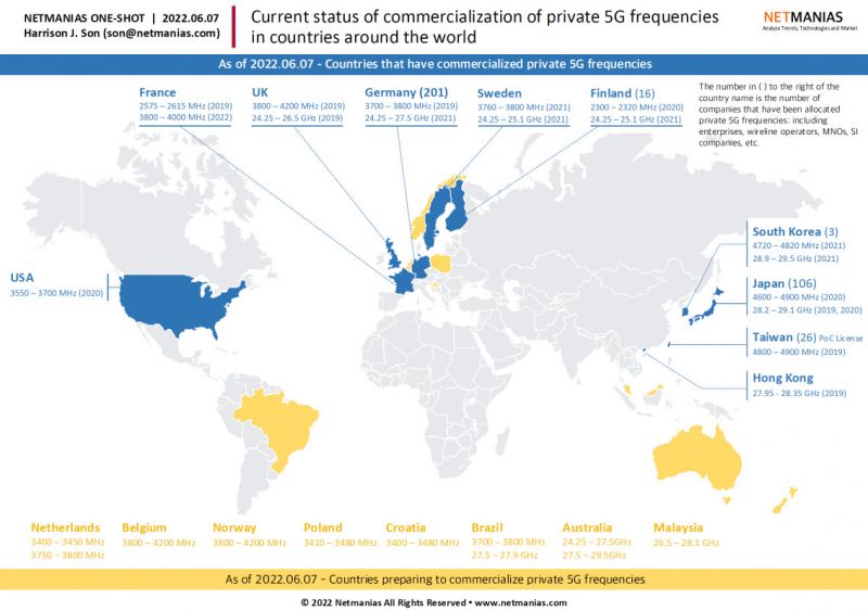 File:Private 5G Spectrum.1135.jpg