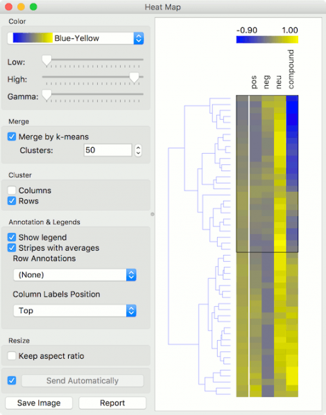 File:Sentiment-HeatMap.png