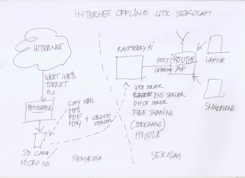 File:Internet-offline.jpg