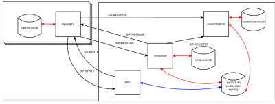OpenBTS: Pola Multi OpenBTS - OnnoCenterWiki