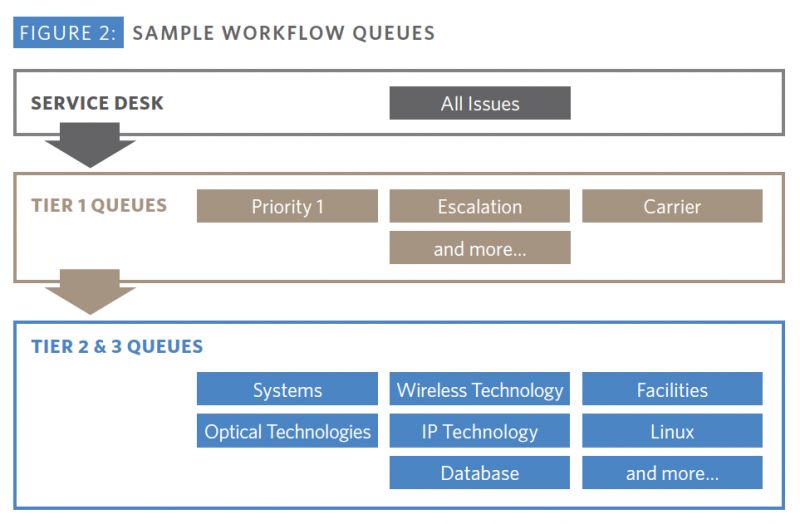 File:Sample Workflow Queues.jpg