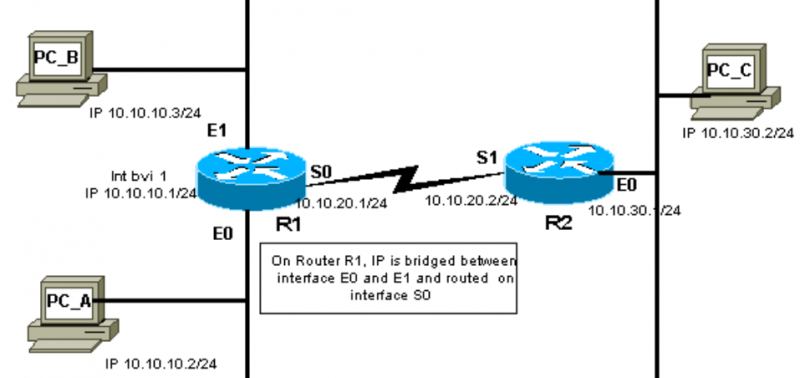 File:Router-vlan5.png