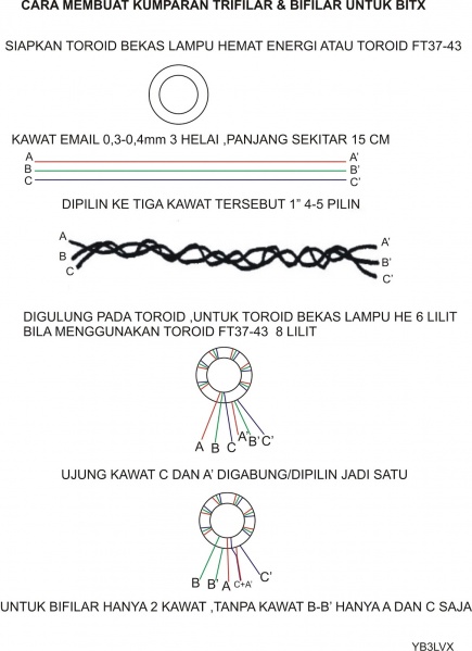 File:CARA MEMBUAT TRIFILAR&BIFILAR BITX..jpg