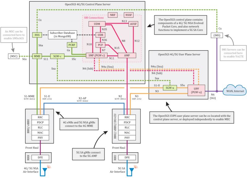 File:Open5GS CUPS-01.jpg