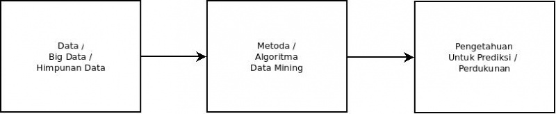 File:DataMining-overview.jpeg
