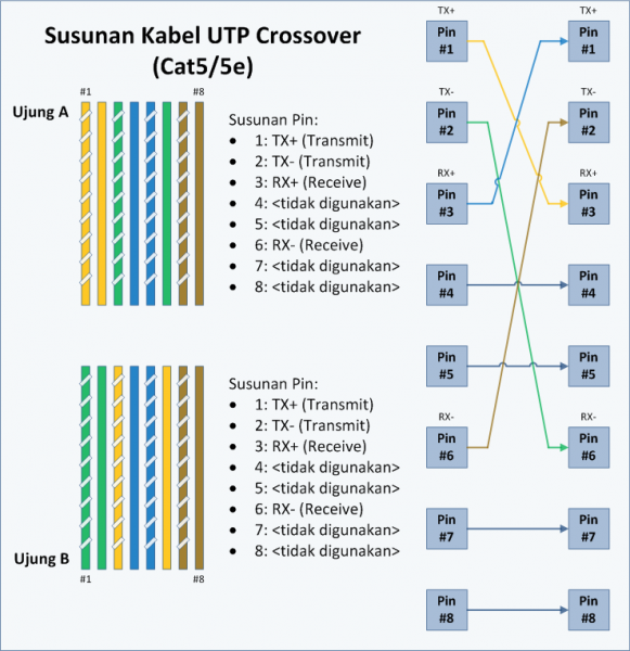 File:UTP-Crossover.png