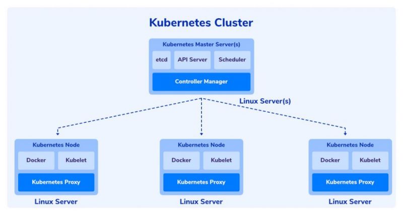 File:Kubernetes-cluster-1024x546 .jpg