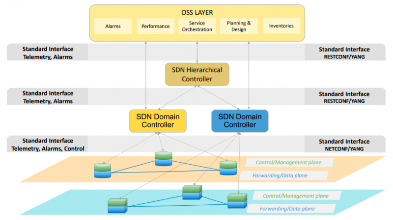 File:SDN-ip-mpls.png