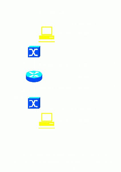 File:Router-vlan1.gif