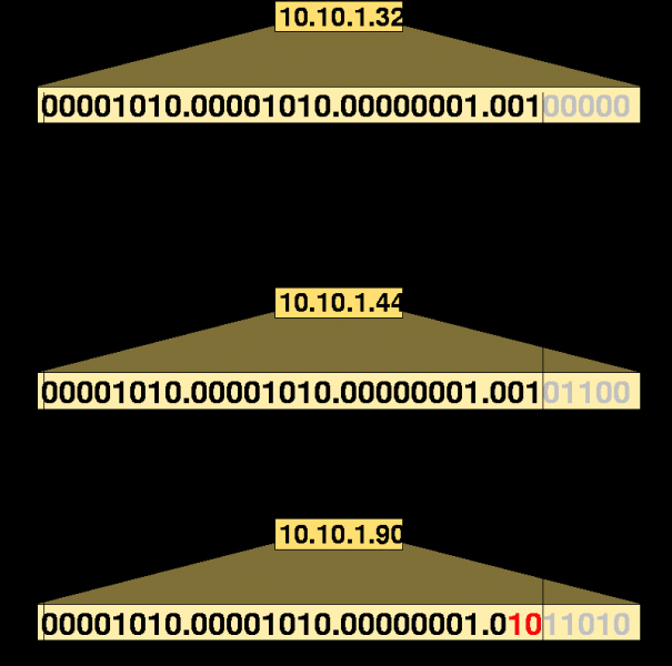 File:IP Address Match.png