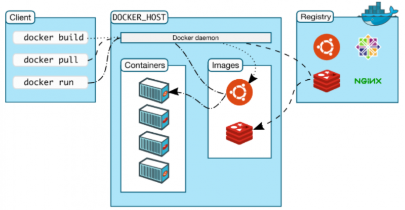File:Docker-Konseptual.png