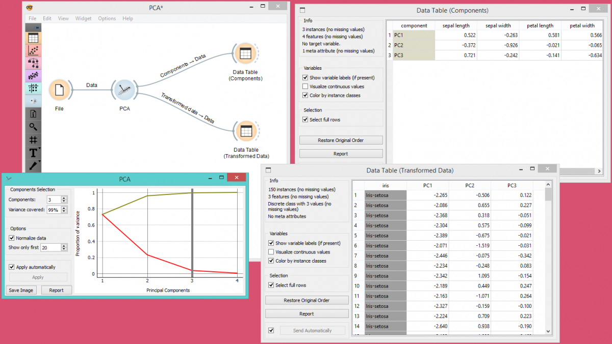 File:PCAExample2.png - OnnoCenterWiki