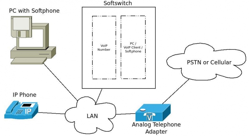 File:How-voip-works.jpg