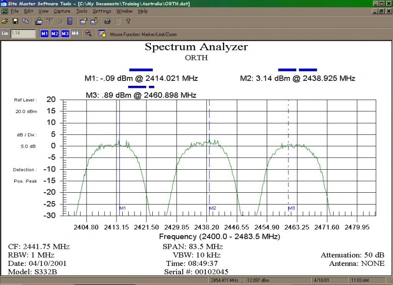File:Non-overlap-channel-di-spektrum-analyzer.jpg