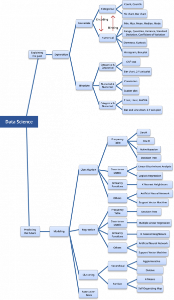 File:DataMiningMap salar.png