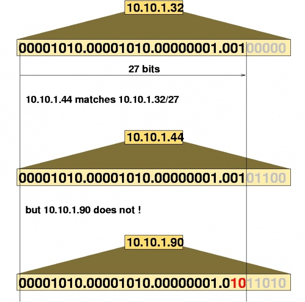 File:IP Address Match.jpg