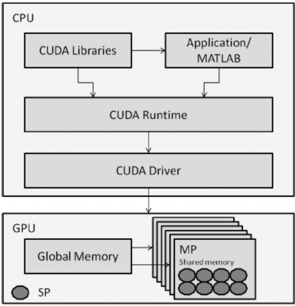 File:GPU-PC-architecture.png