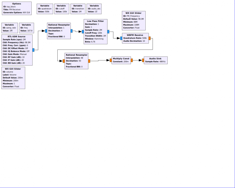 File:Fm Receiver gnu.grc.png