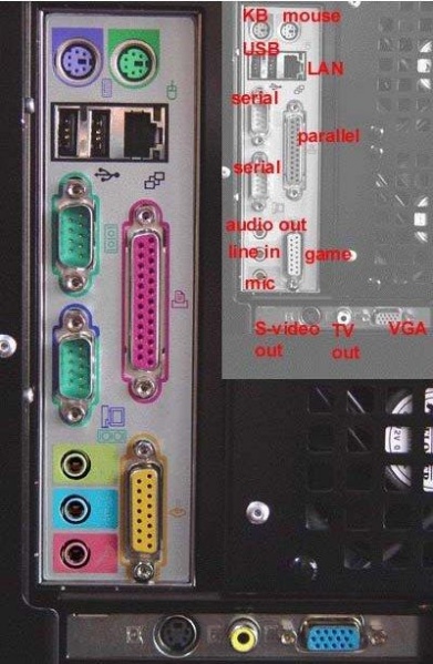 File:Port-lan-di-komputer.jpg