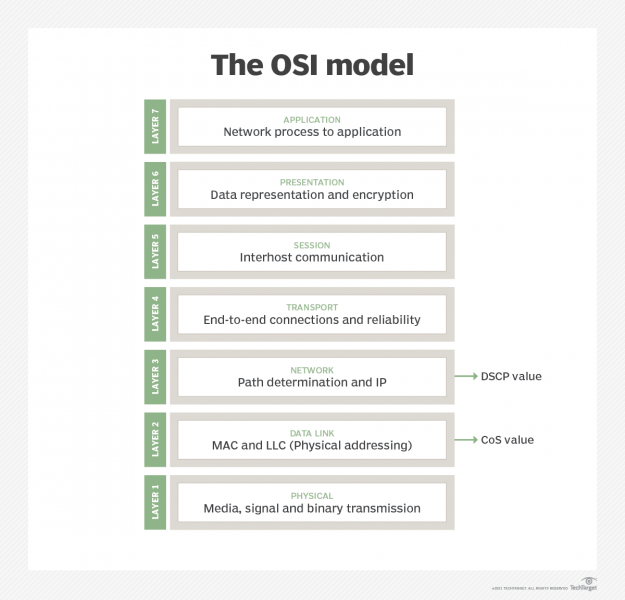 File:Osi model-f.png
