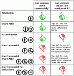 Tipe Lisensi Creative Commons