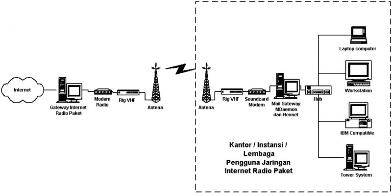 File:Packet-radio-mdeamon1.jpg
