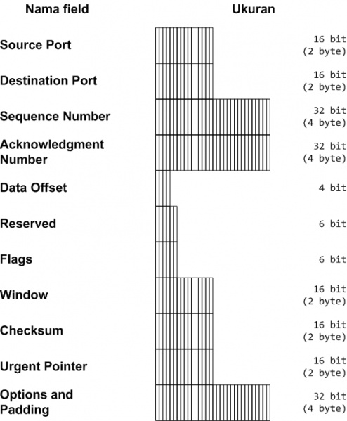 File:Format Header TCP.jpg