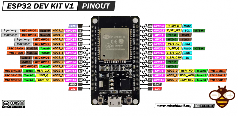 File:ESP32-DOIT-DEV-KIT-v1-pinout-mischianti.png