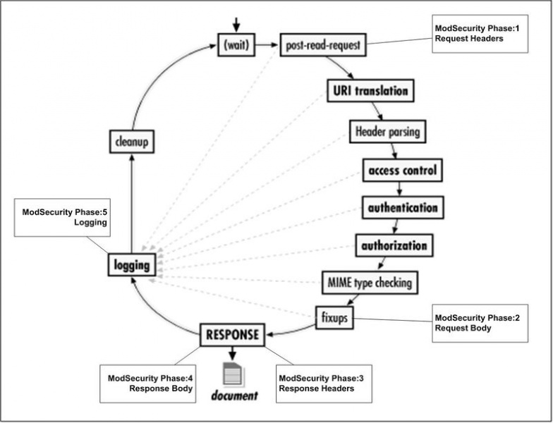 File:Modsecurity phase diagram.jpeg