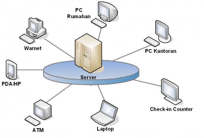 File:Apaituserver-093537.jpg