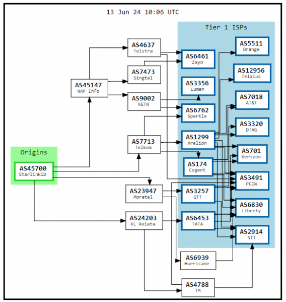 File:Starlink-BGP.png