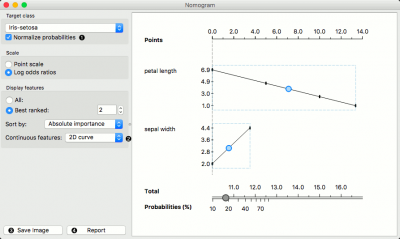 Orange: Nomogram - OnnoCenterWiki