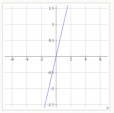 Keras: Activation Function - OnnoWiki
