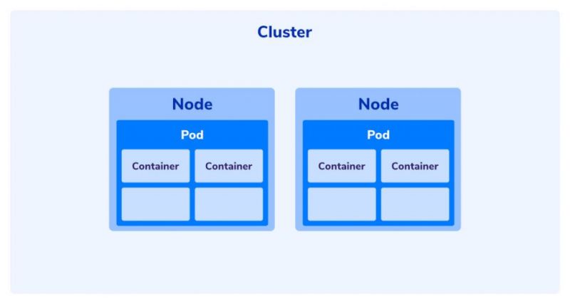 File:Cluster-node-1024x546.jpg