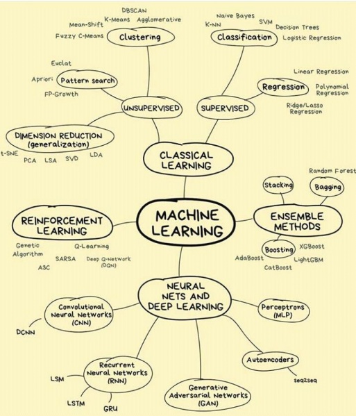 File:Machine-learning-mindmap.jpeg