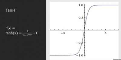 Keras: Activation Function - OnnoWiki