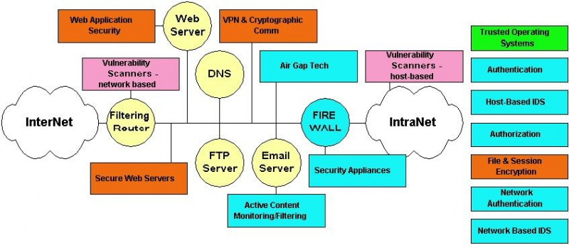 File:Peta-teknologi-network-security.jpg