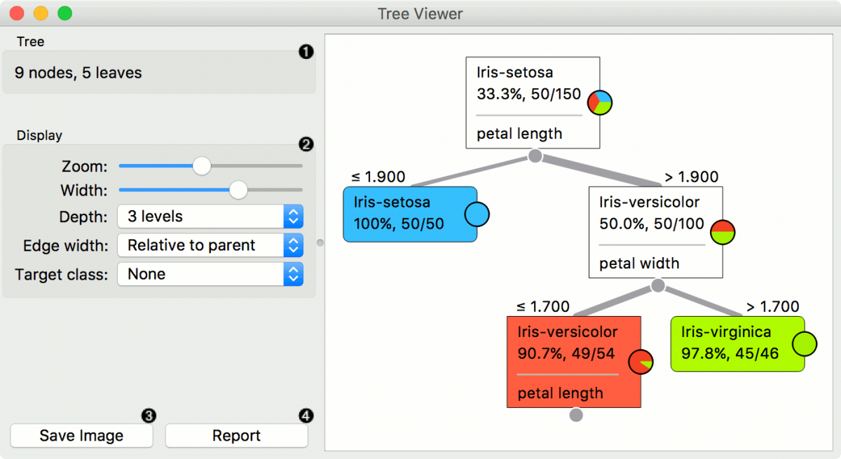 Orange: Tree Viewer - OnnoCenterWiki