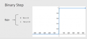 Keras: Activation Function - OnnoCenterWiki