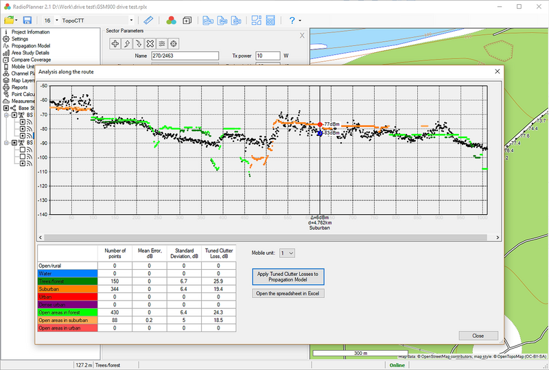 File:RadioPlanner Measurement Analysis.webp