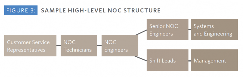 File:Sample-High-Level-NOC-Structure.png