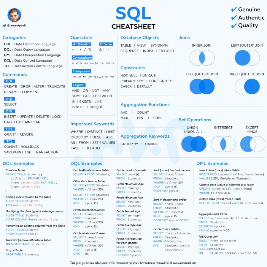 File:SQL-cheatsheet.jpeg - OnnoCenterWiki