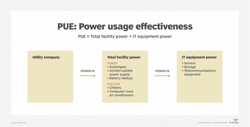 File:Data center-pue.png
