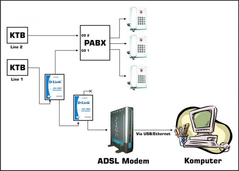 File:Konfiguras PABX.jpg
