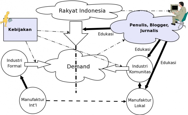File:Strategi-ip-infrastructure.jpg