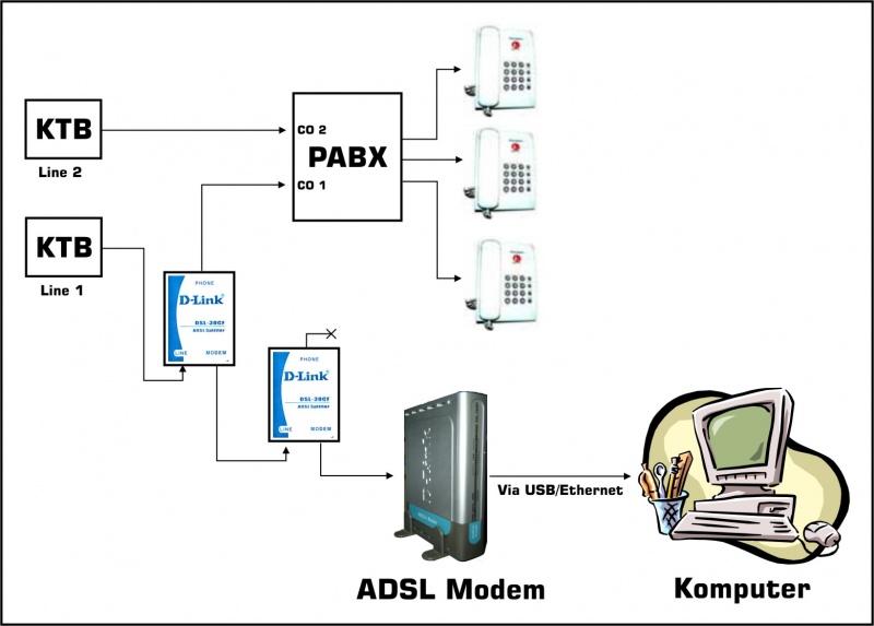 File:Konfigurasi PABX.jpg