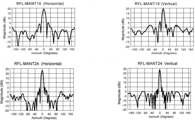 File:Pola-radiasi-parabola.jpg