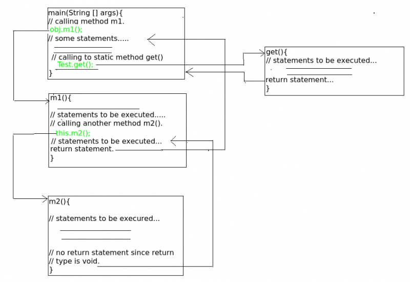 File:Methods-in-java2.png